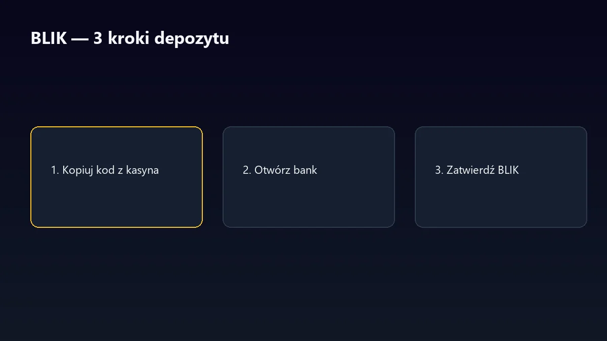 Lemon Casino BLIK — kroki depozytu