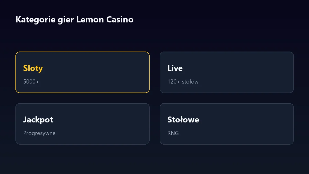 Kategorie gier Lemon Casino — sloty, live i jackpoty