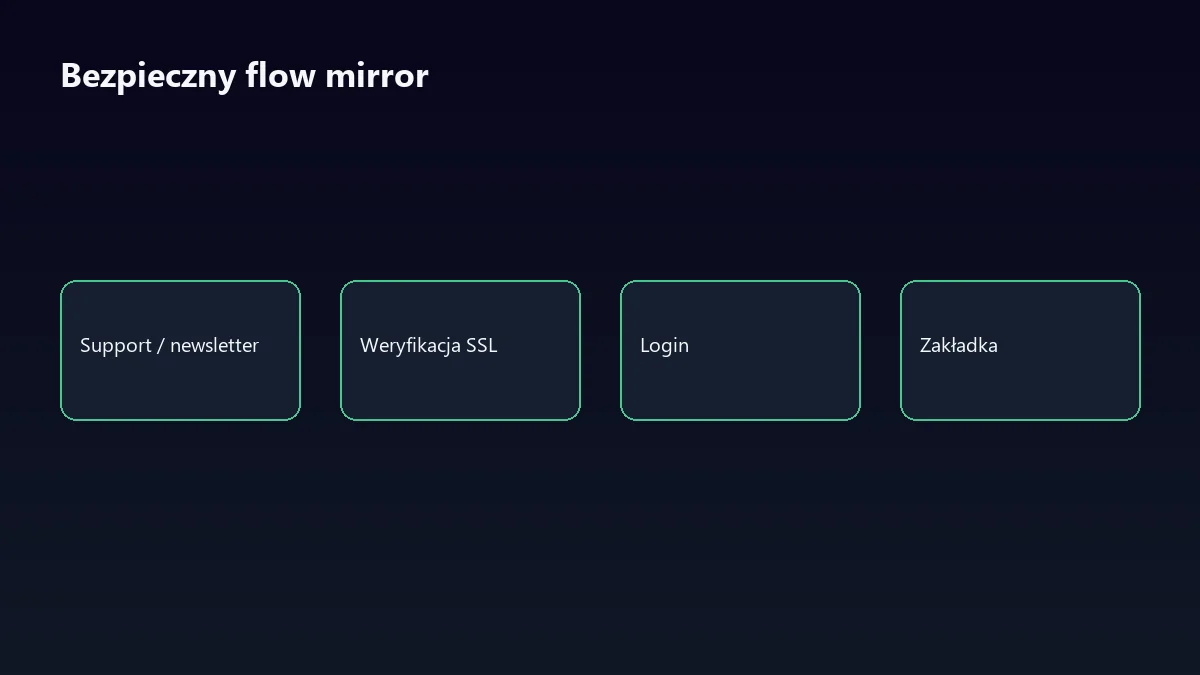Schemat bezpiecznego dostępu przez Lemon Casino mirror