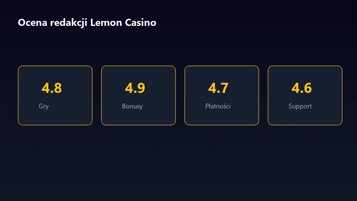 Ocena redakcji Lemon Casino w kategoriach